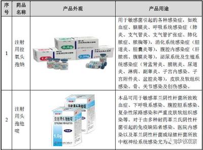 以消费品思路运营 看电梯商如何征战医药行业药品市场